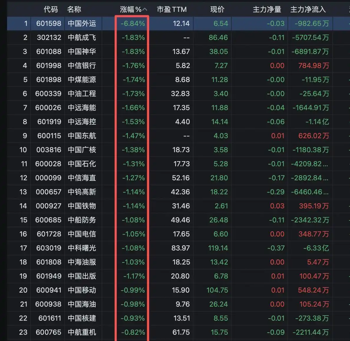 民生银行 利空_中字头股票暴跌原因_A股银行板块下跌