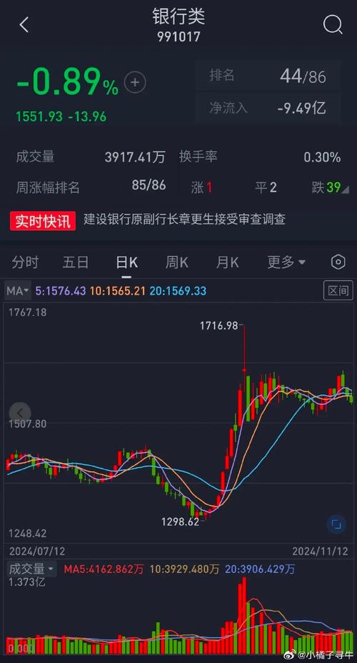 民生银行 利空_A股银行板块下跌_中字头股票暴跌原因
