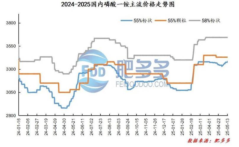 小金属板块领涨原因分析_2026磷肥价格_A股指数震荡偏强