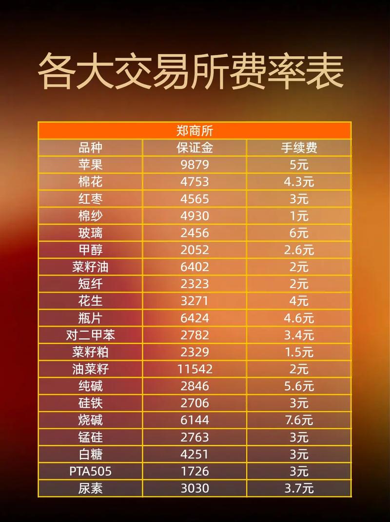 期货高频打手续费_高频交易手续费低_中证期货高频交易系统速度