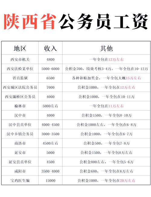 2023年四季度招聘薪酬城市排名_西安四季度平均招聘薪酬_中大期货西安 招聘