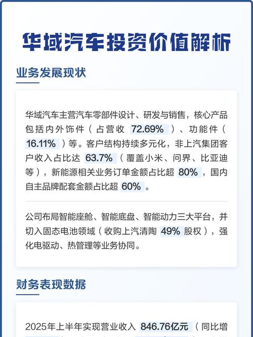 华域汽车系统股份有限公司 股票代码_ 华域汽车 研发投入 优势 _华域汽车 高分红 政策