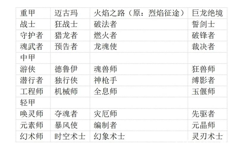 激战2职业推荐_激战2种族选择_激战2战士之观景点