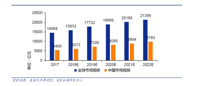 来源：豪恩汽电招股书