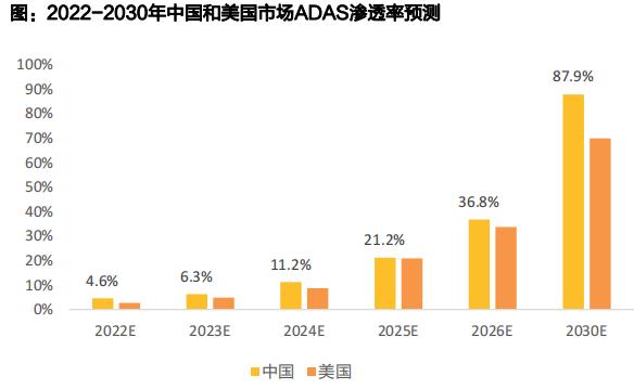 来源：天风证券研报