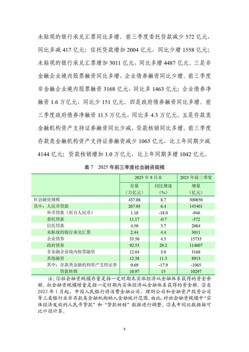 目前存款准备金率多少_中国人民银行2025年下半年工作会议_常态长效推动中央巡视整改工作推进会