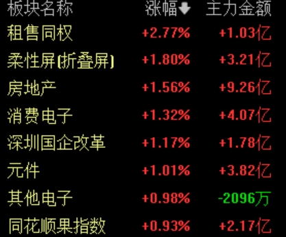 创业板指跌近1%医药股全线下挫_沪指开盘日_A股收盘