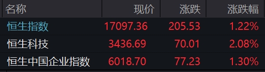 A股收盘_创业板指跌近1%医药股全线下挫_沪指开盘日