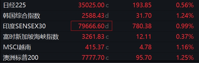 创业板指跌近1%医药股全线下挫_沪指开盘日_A股收盘