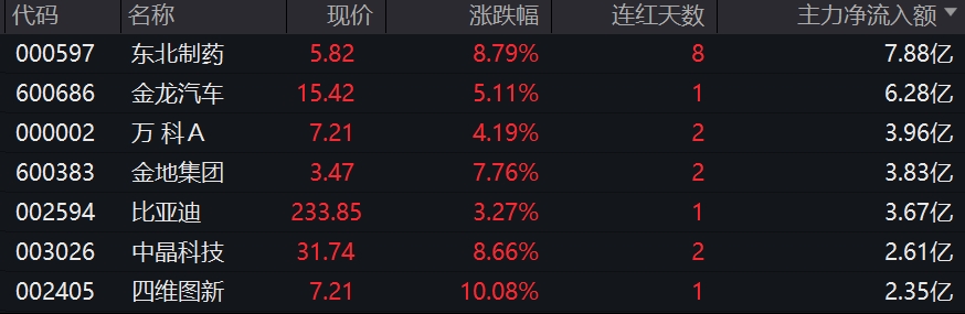 沪指开盘日_A股收盘_创业板指跌近1%医药股全线下挫