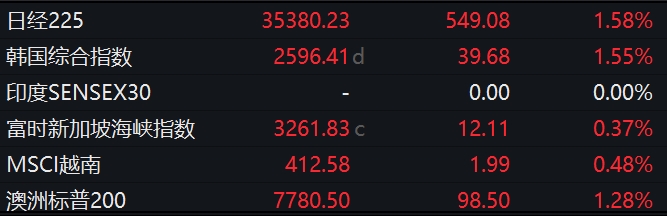 创业板指跌近1%医药股全线下挫_A股收盘_沪指开盘日