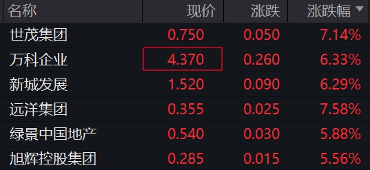 创业板指跌近1%医药股全线下挫_沪指开盘日_A股收盘