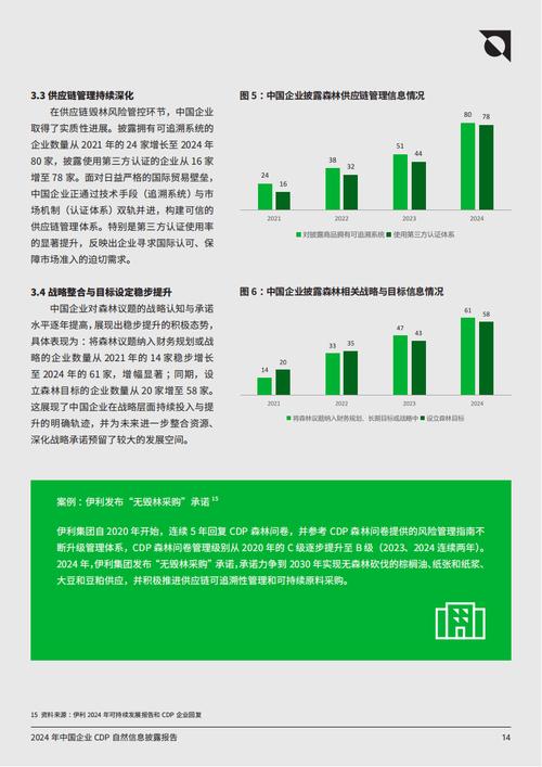 银行绿色信贷绿色债券绿色理财_银行ESG实践绿色金融体系绿色投资_兴业银行绿色信贷占比