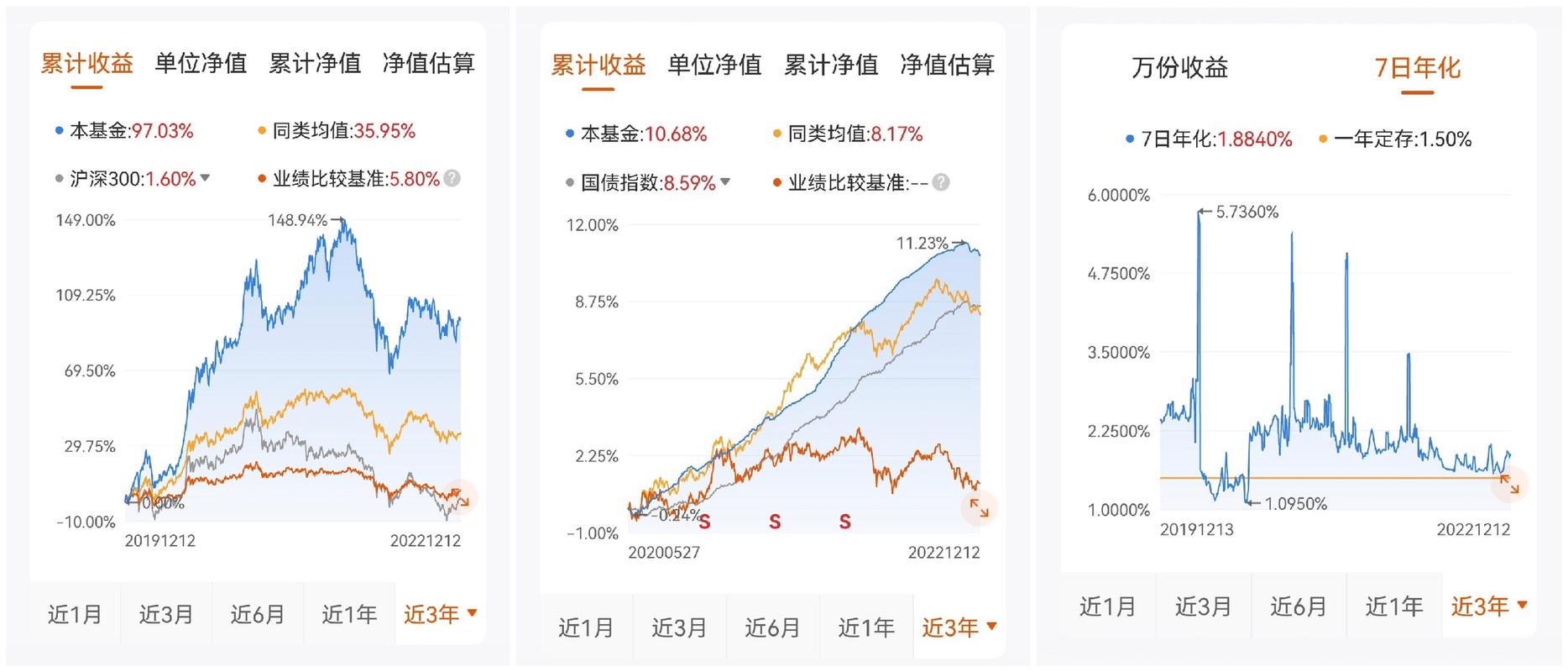 理财基金与货币基金_理财基金与货币基金的区别_货币基金有风险吗 p2p