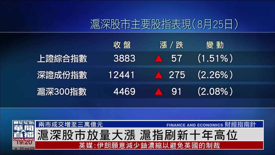 A股IPO再融资监管优化_A股印花税减半政策_沪指开盘日