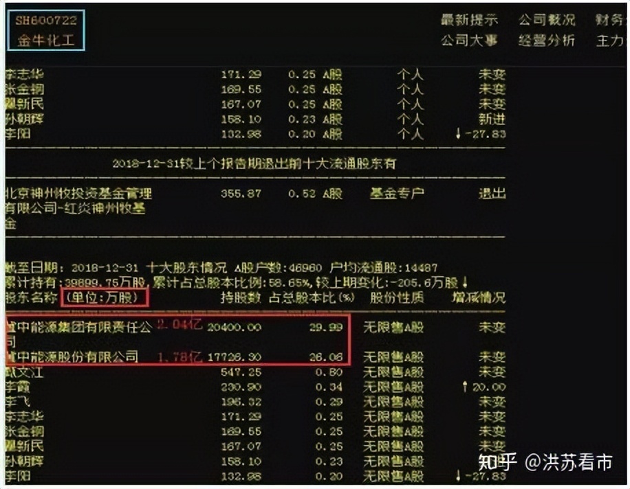 股票稳准狠策略_换手率高放量_换手率选股技巧