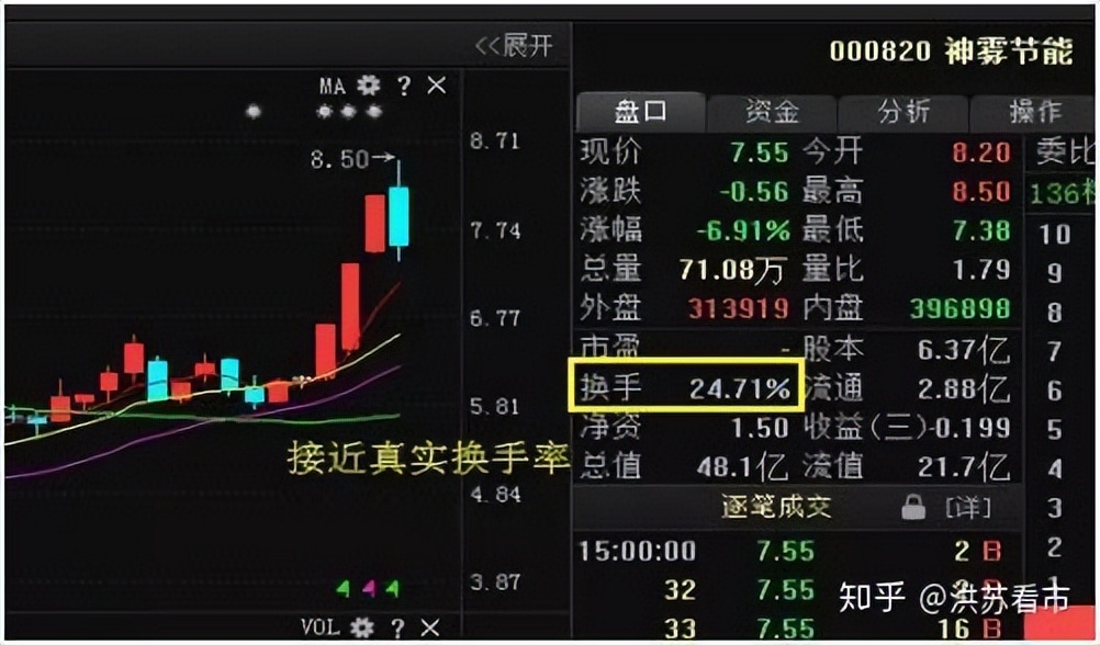 换手率高放量_股票稳准狠策略_换手率选股技巧