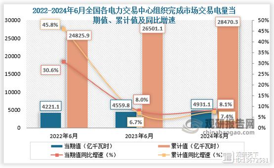 国电集团2026年_国电电力新能源发电量增长41.25%_国电电力扣非净利润增长37.99%