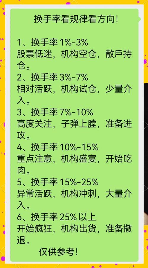 换手率实战应用_主力吸筹换手率特征_换手率高放量