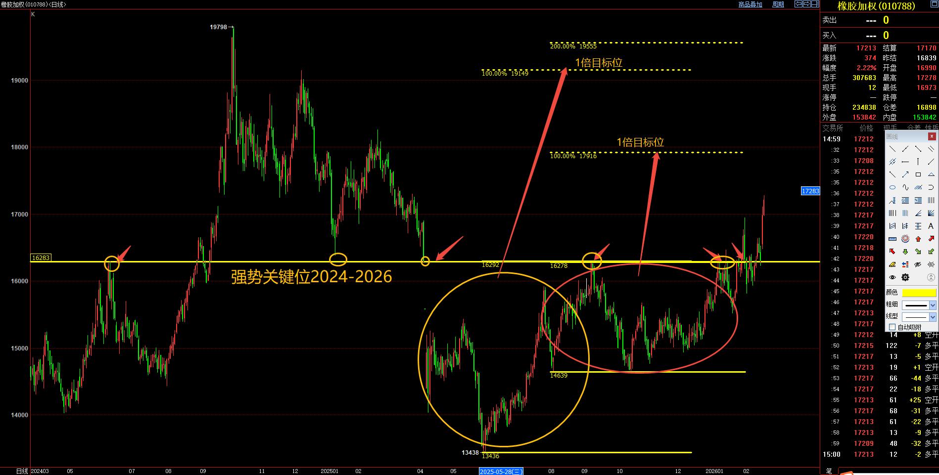 橡胶期货大周期突破_橡胶期货顺势信号分析_橡胶期货百度贴吧