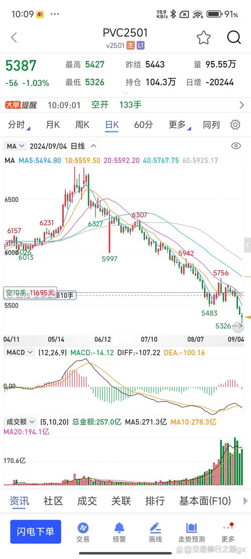 橡胶期货百度贴吧_橡胶期货顺势信号分析_橡胶期货大周期突破
