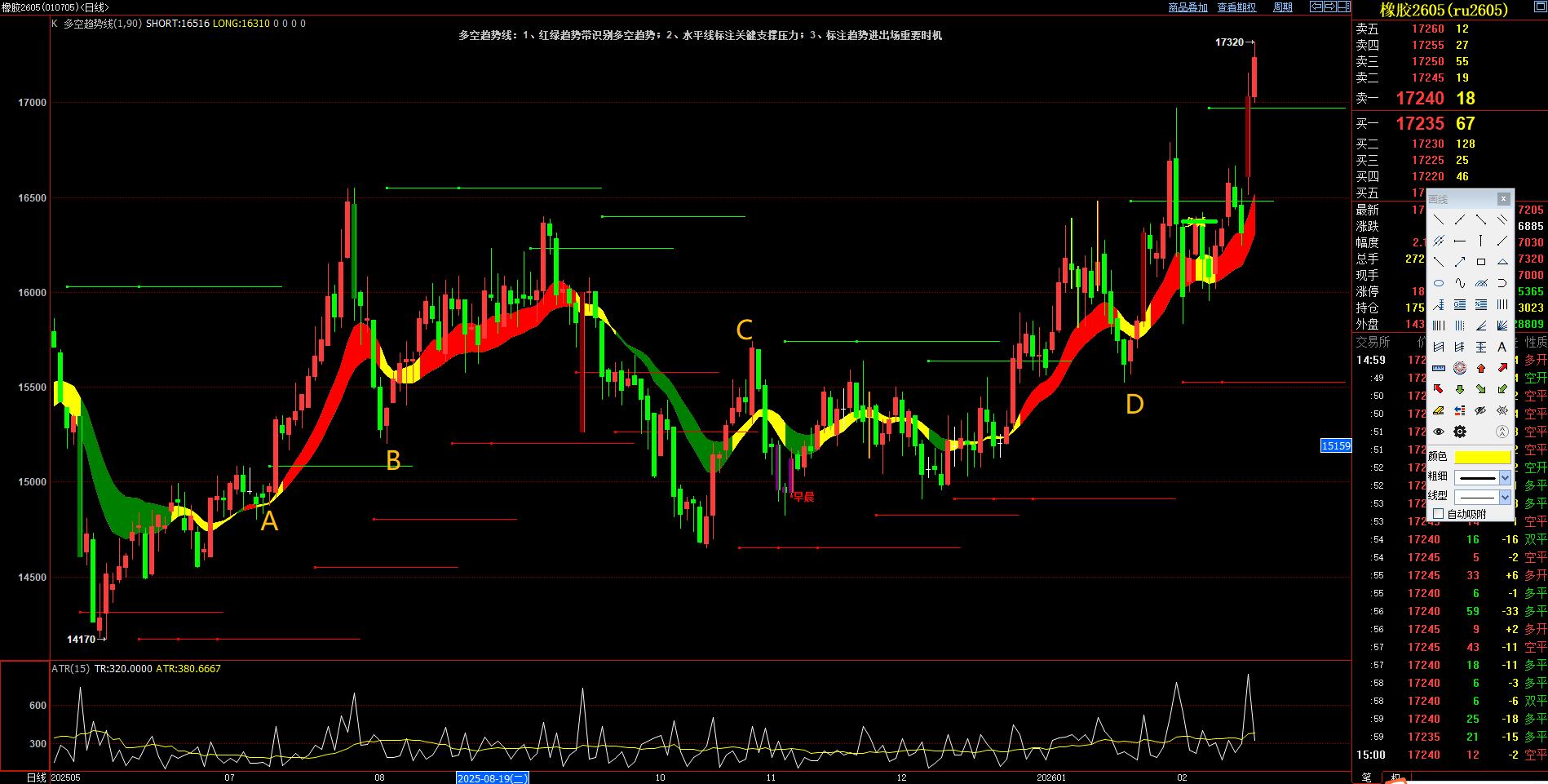 橡胶期货百度贴吧_橡胶期货大周期突破_橡胶期货顺势信号分析