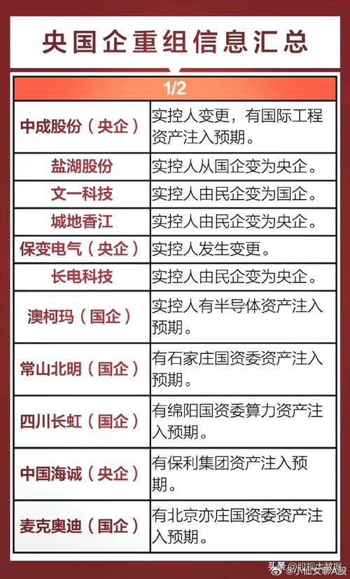 上市公司被收购后股票怎么办_产业导向鲜明并购重组_A股并购重组市场