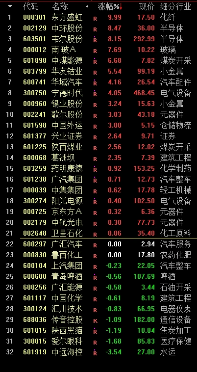 华域汽车系统股份有限公司 股票代码_华域汽车 中欧基金 重仓股