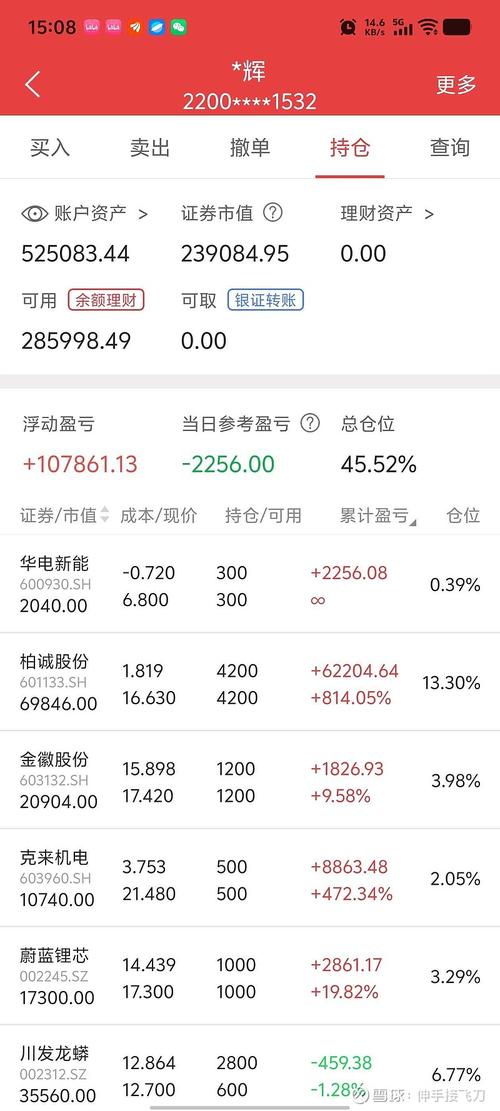华域汽车 中欧基金 重仓股_华域汽车系统股份有限公司 股票代码