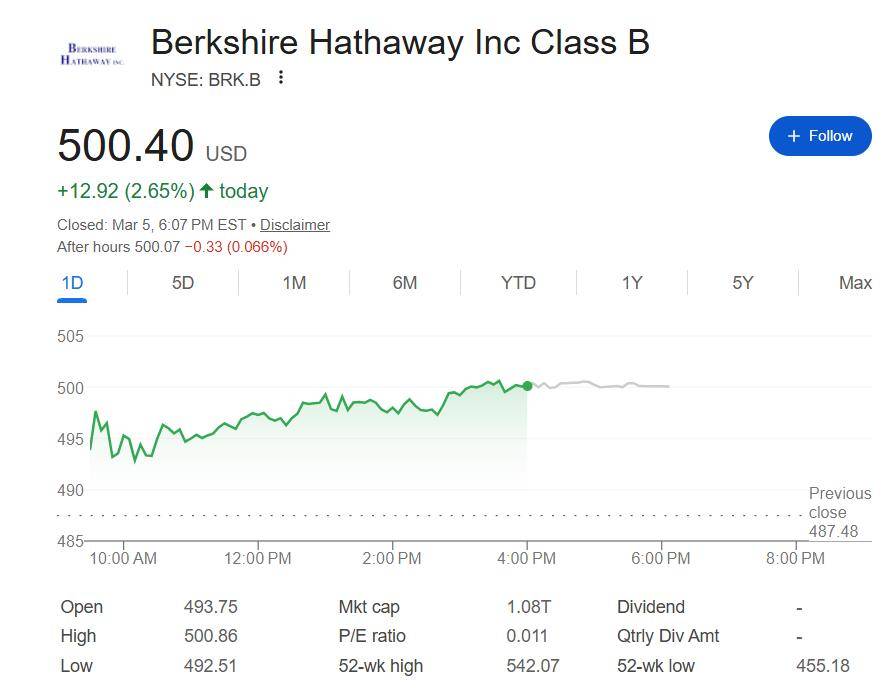 伯克希尔哈撒韦回购计划_伯克希尔哈撒韦资本配置策略_上市公司被收购后股票怎么办