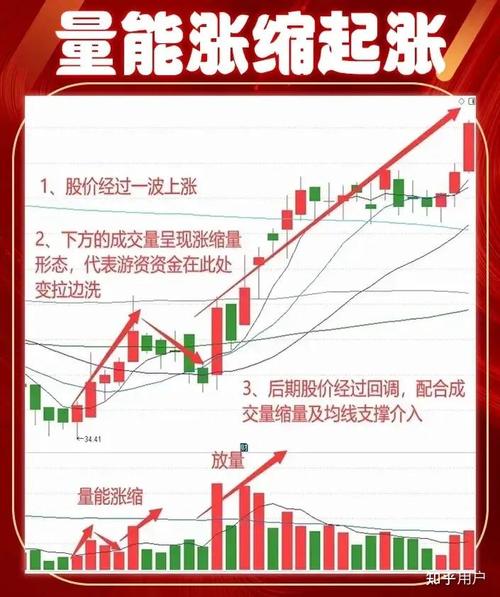 换手率高量比低涨停_换手率高放量_主力控盘度较高涨停信号