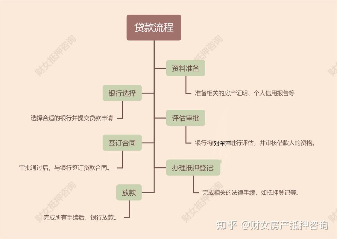贷款转贷手续_选择新贷款机构_专业信贷机构