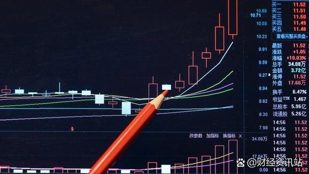 洗盘阶段换手率缩量回落股价不创新低散户被淘汰_换手率高放量_低位横盘换手率温和放量不涨价筹码集中
