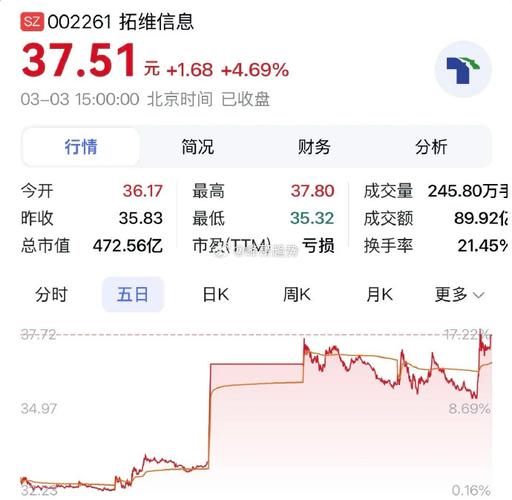 拓维信息并购_拓维信息股价暴涨_华为云生态伙伴拓维信息