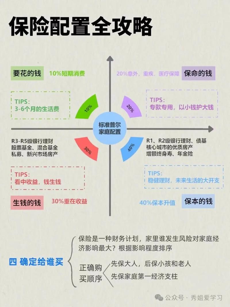 保单托管服务案例分析_保险经纪进阶之路_高端客户理财规划案例