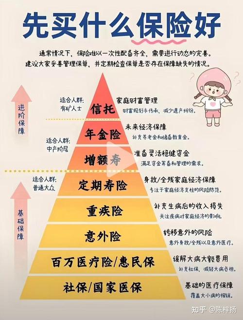 高端客户理财规划案例_保单托管服务案例分析_保险经纪进阶之路