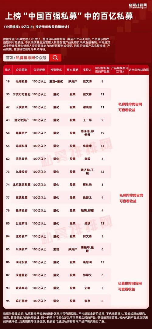 私募基金经理投资失误_深度价值派案例分析_高端客户理财规划案例