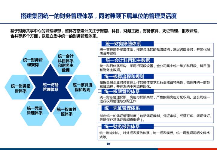公司财务管理流程规范_写哪个公司财务风险好写_财务风险控制