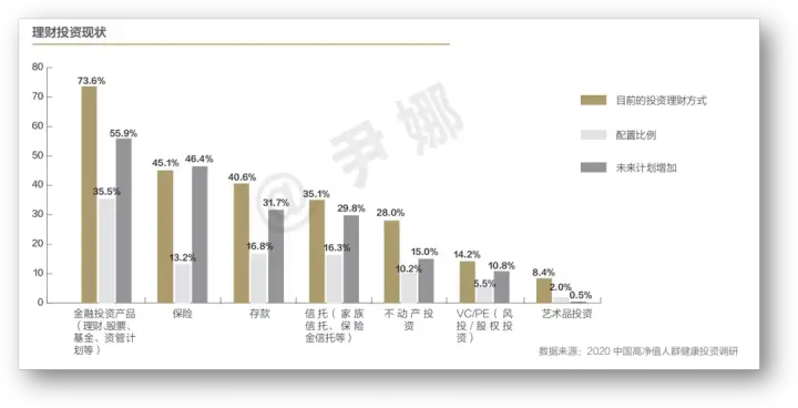 高净值家庭保险规划_高净值人群资产配置_高端客户理财规划案例