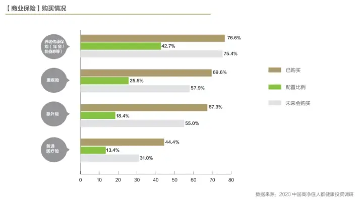 高净值家庭保险规划_高端客户理财规划案例_高净值人群资产配置