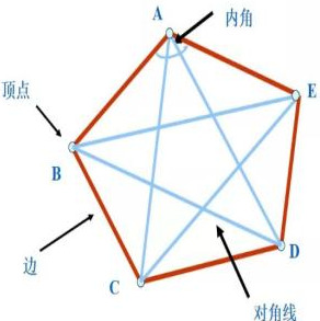 三角形三边关系_如图,三角形abc的中线_三角形高中线角平分线