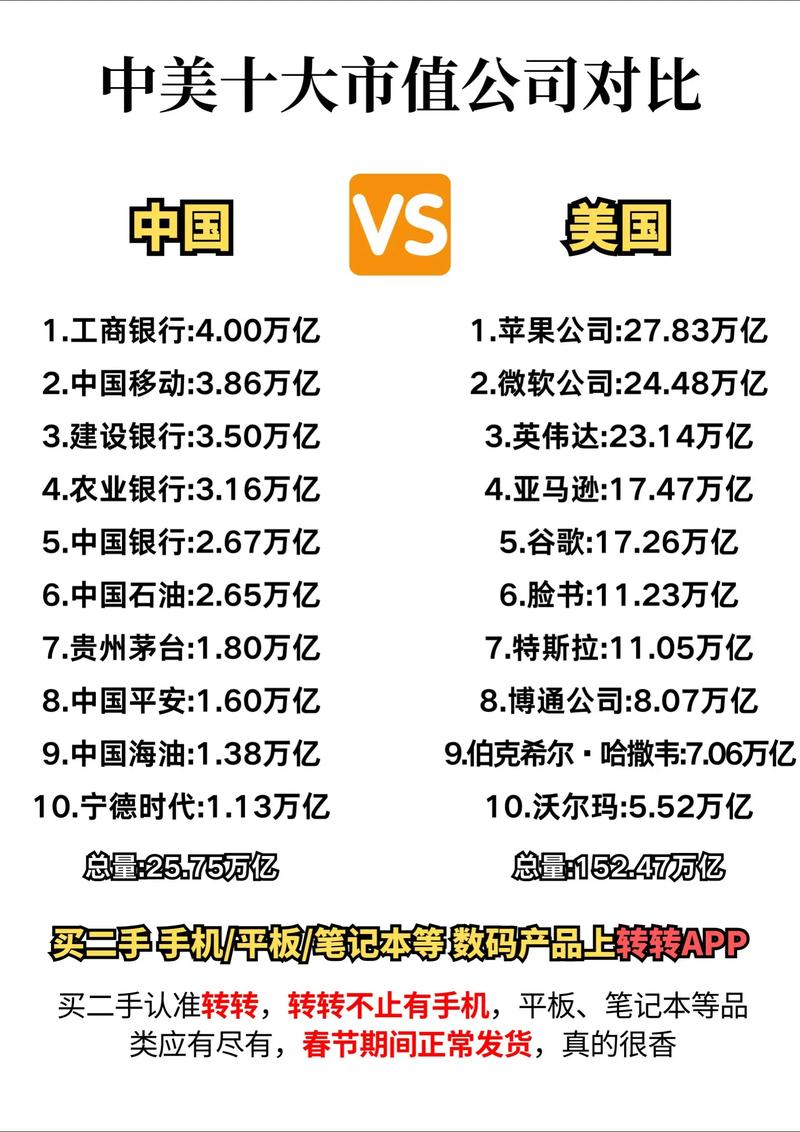 公司理财目标国家比较_中国世界500强企业竞争趋势_中国与世界一流企业差距分析
