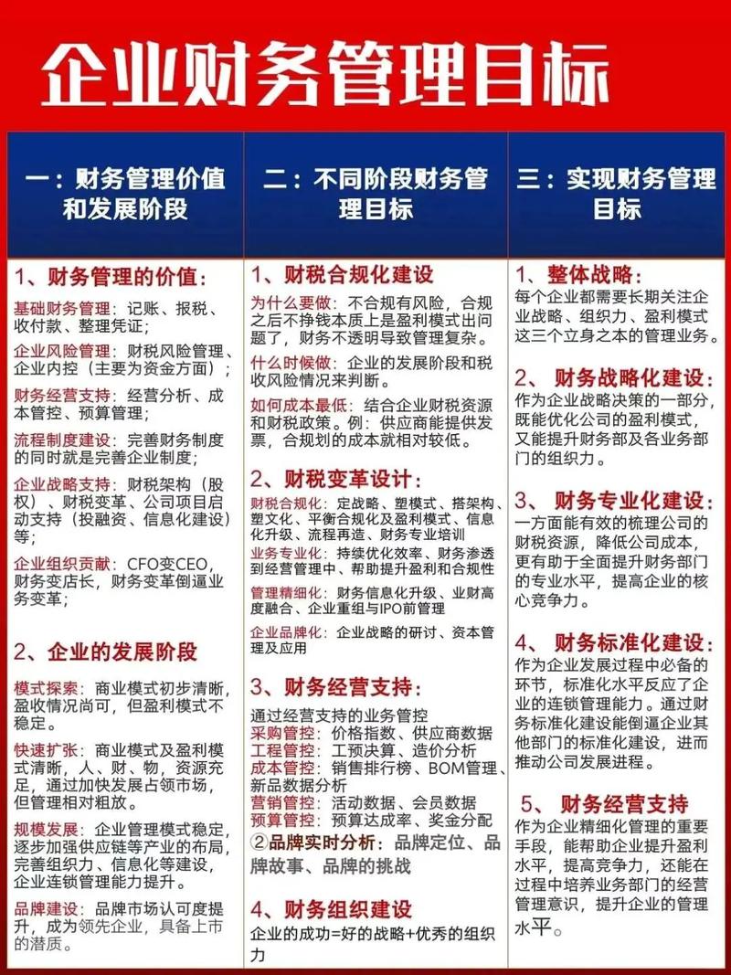 公司理财目标国家比较_企业财务管理目标_财务能力最大化