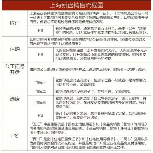 土地使用权出让金_商品房预售条件_上海一手期房贷款流程