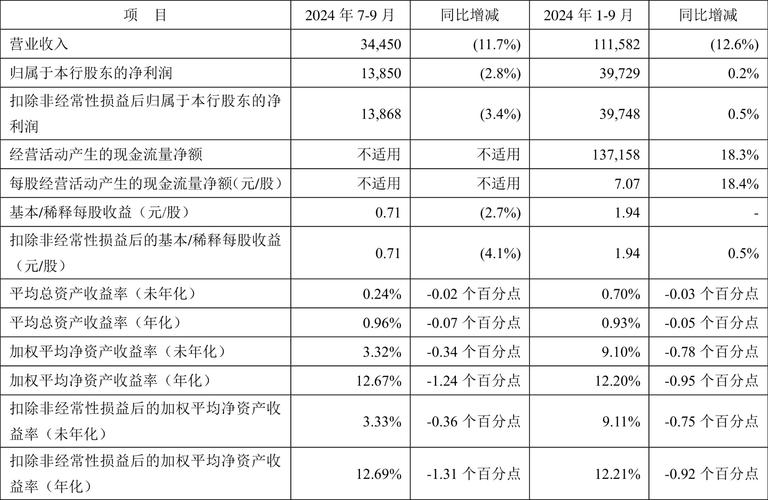 平安银行2023年一季报_平安贷款多少_平安银行净息差分析