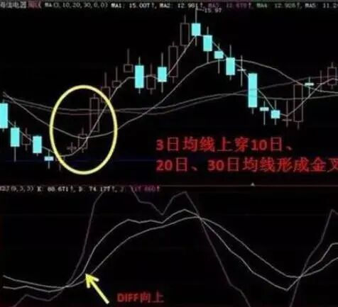 长线投资者_趋势交易者_cci指标选股公式