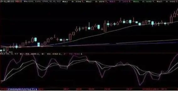 长线投资者_趋势交易者_cci指标选股公式
