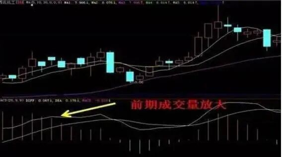 长线投资者_cci指标选股公式_趋势交易者