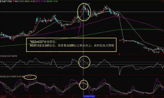 KDJ指标CCI指标组合买入法_KDJCCI组合买入技巧_cci指标选股公式
