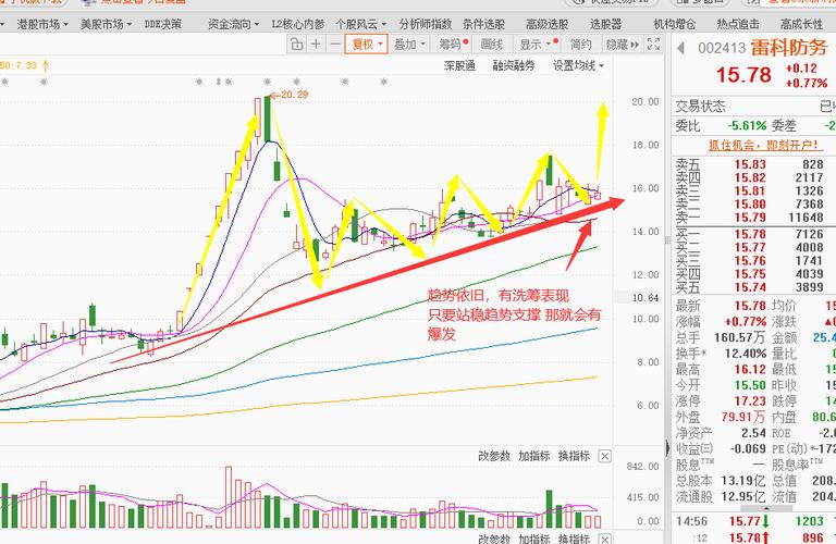 拓维信息股价分析_拓维信息十大流通股东分析_拓维信息并购